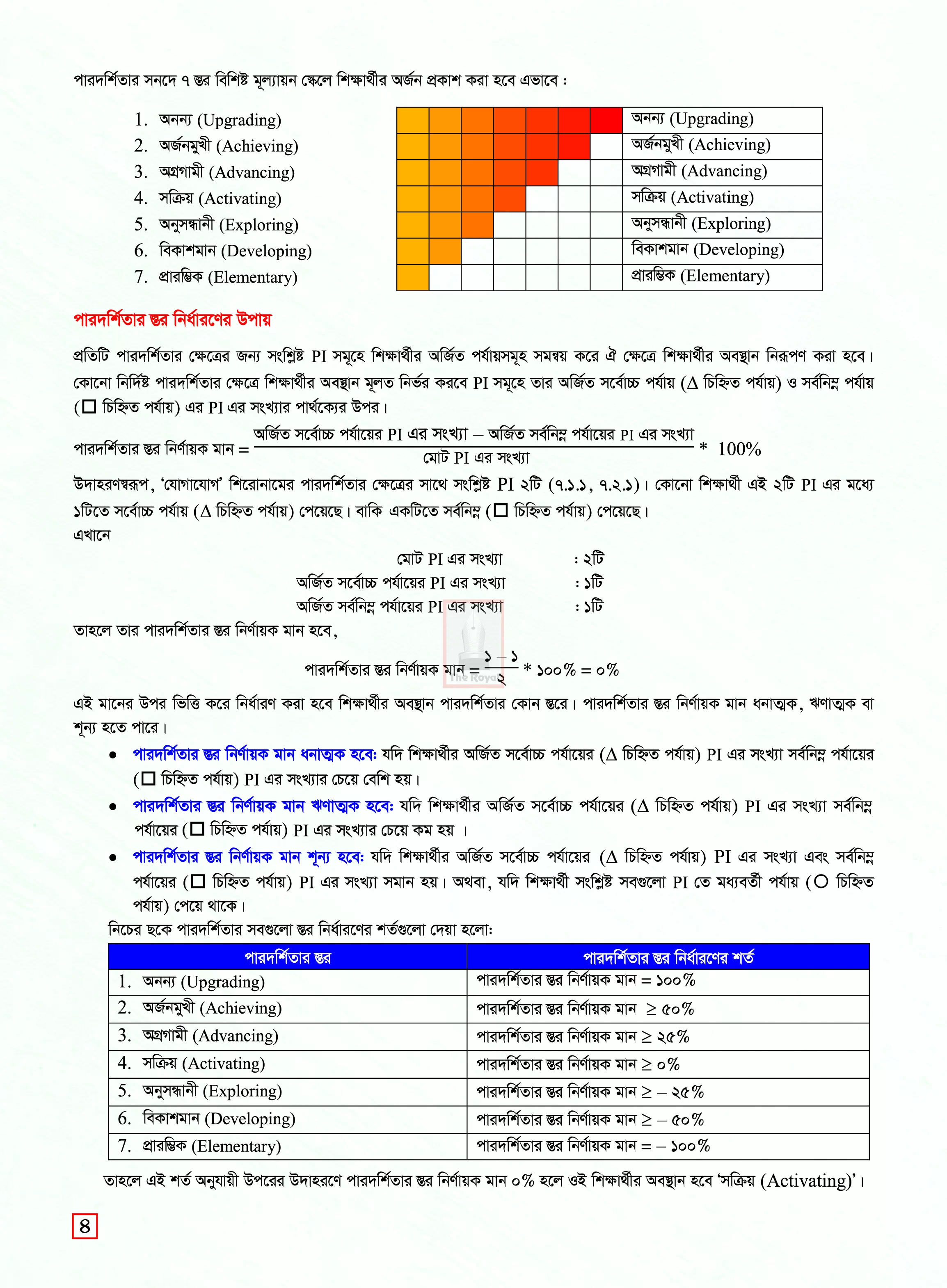 Digital-Technology---Class-9--_01706416961.webp